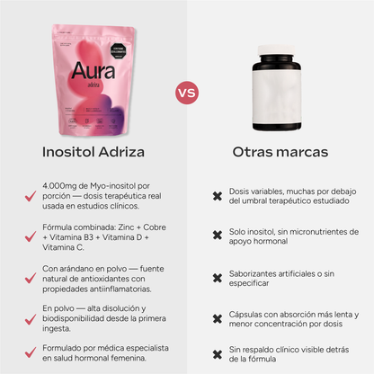 Aura (Inositol en polvo)